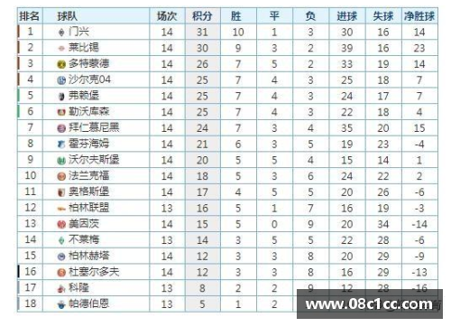 拜仁大胜门兴，领跑德甲积分榜，称霸德国足坛赛场 - 副本