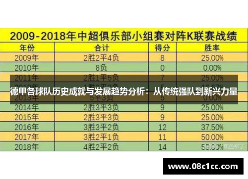 德甲各球队历史成就与发展趋势分析：从传统强队到新兴力量